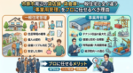 市原市周辺の貸店舗・貸倉庫における、一般住宅管理と事業用管理の違いを解説するインフォグラフィック。左側に住宅管理の要素(一戸建て、家族、家賃、トラブル対応)、右側に事業用管理の要素(倉庫、店舗、コンテナ、テナント収益、複雑な契約、設備・大規模修繕、経済動向への適応)をイラストで比較。下部にはプロの専門知識、リスク軽減、時間短縮というメリットと、地図を持つビジネスマンが描かれている。