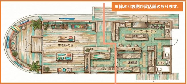 2つの区画に分かれた居抜き店舗のカラーイラスト間取り図。左側の「古着販売店」エリアと、今回の募集対象である右側の「貸店舗（オープンキッチン、調理場、トイレを完備した飲食店エリア）」の境界線が明記されたフロアプラン。